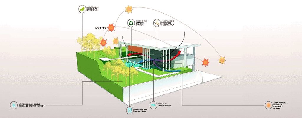 Grupo Arcis COMO O ESTUDO SOLAR INFLUENCIA NA ARQUITETURA - Grupo Arcis