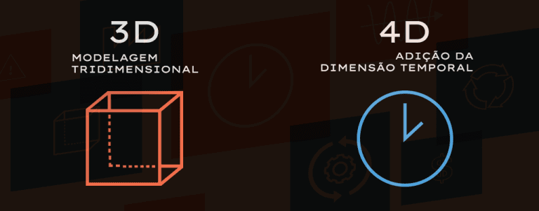 Grupo Arcis NÍVEIS DE DETALHAMENTO: DO 3D AO 10D COM BIM - Grupo Arcis
